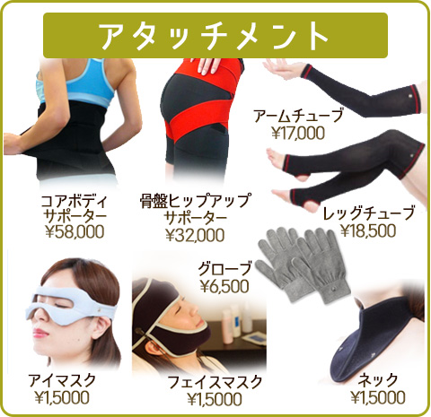 アタッチメント