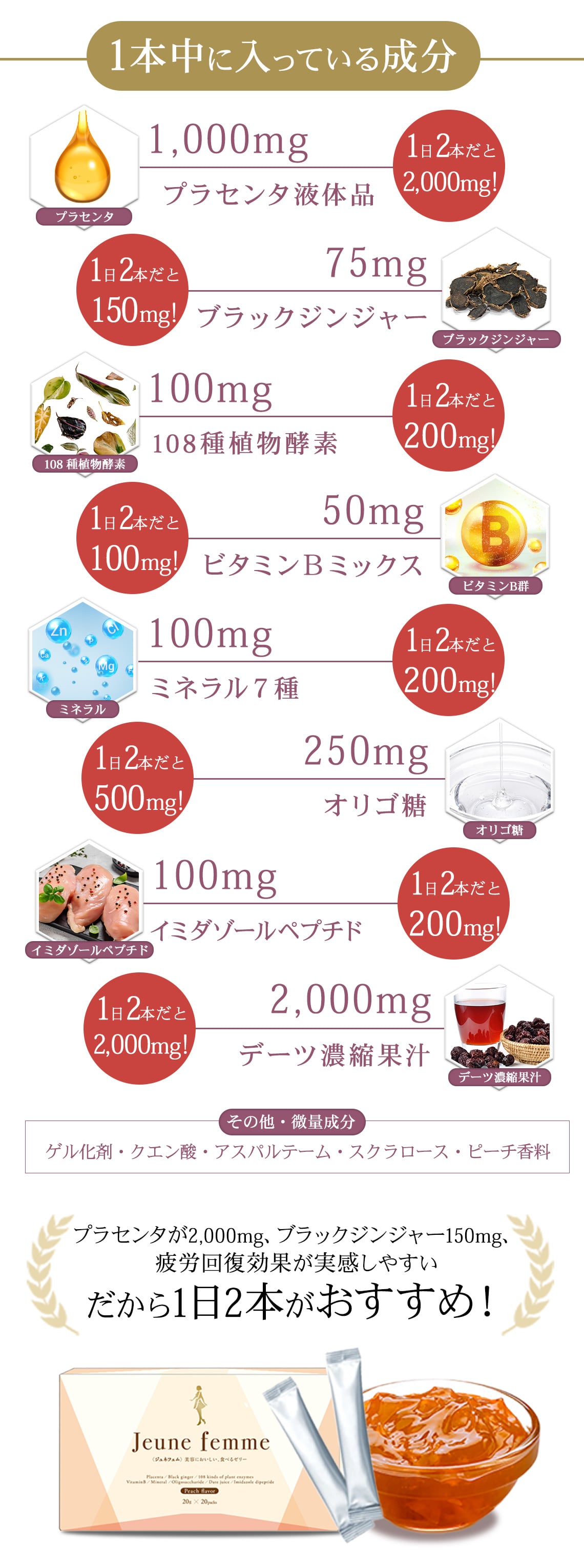 1日2本の成分