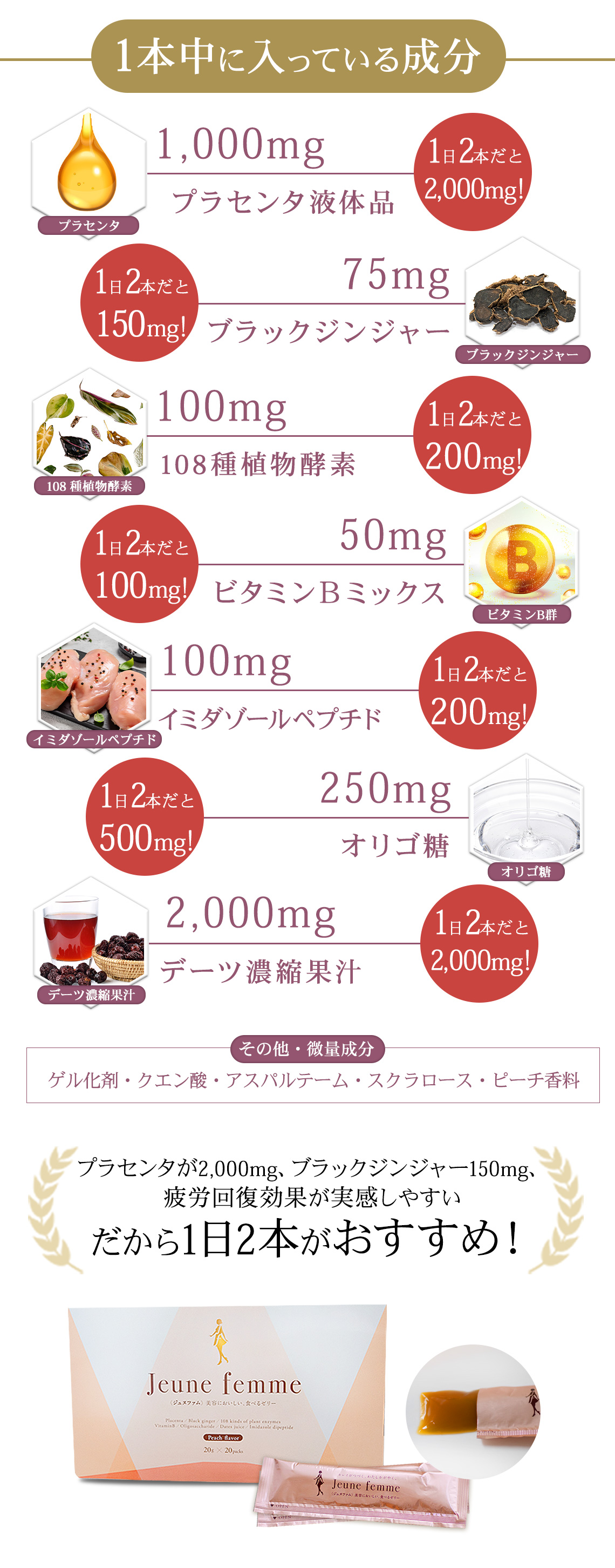 1日2本の成分