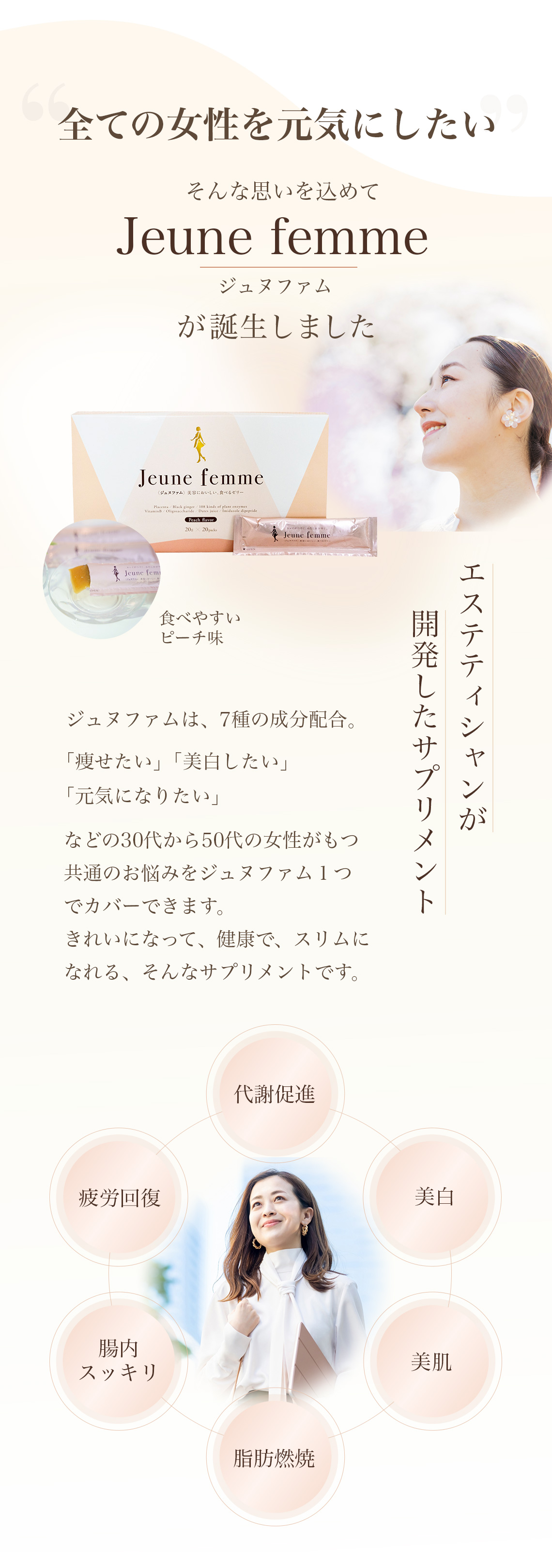 ジュヌファム開発